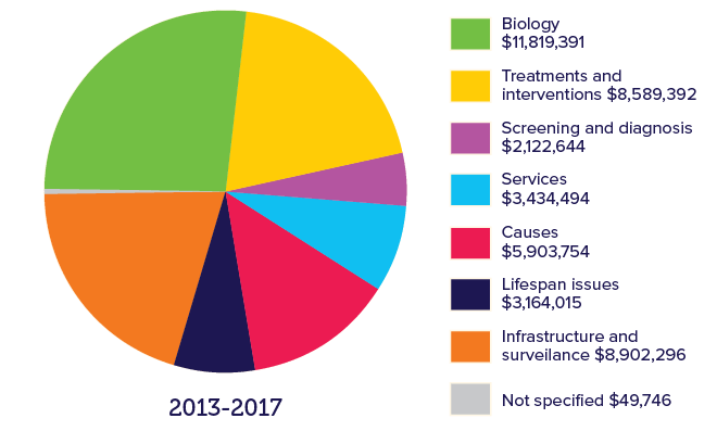 Funding graph