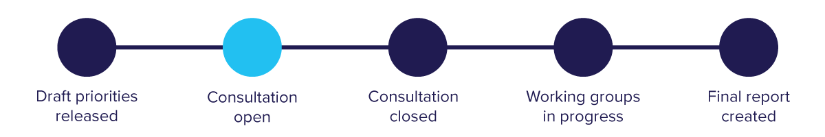 Image showing the status bar of the consultation