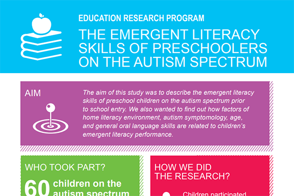 Emergent Literacy Visual Snapshot