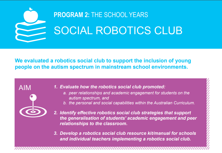 Robotics Club Research Visual Snapshot