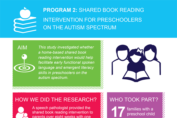 Shared Book Reading Visual Snapshot