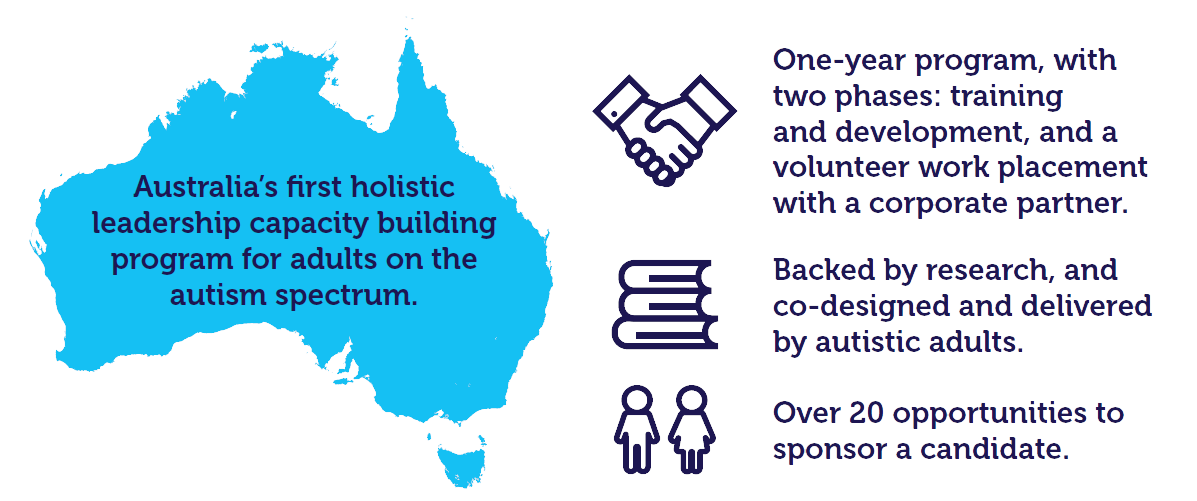 Opportunities To Participate In Autism >> Sponsorship Information Autism Crc Opportunities To Participate In Autism >> Sponsorship Information Autism Crc