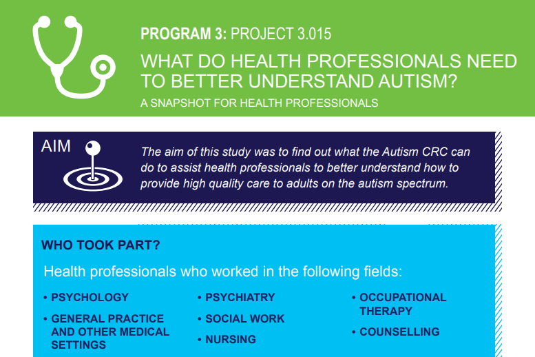 Visual snapshot for health professionals