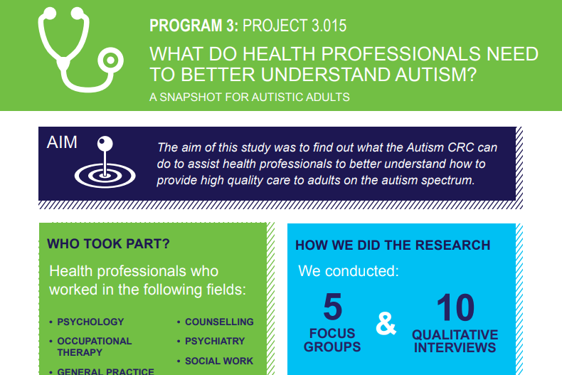 Visual snapshot for autistic adults
