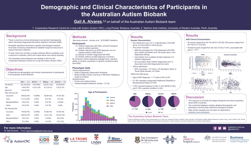 Participant Characteristics a