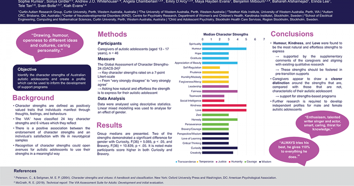 Developing a character strengths profile of Australian autistic ...