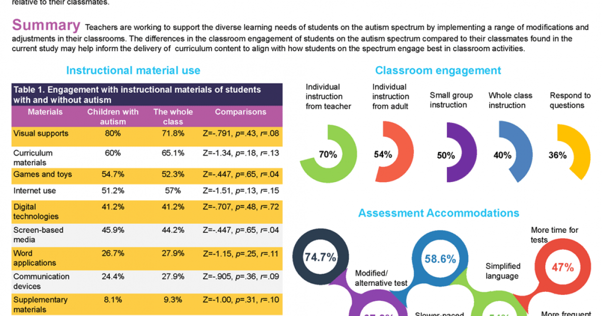 The classroom environment and engagement of Australian students on the ...