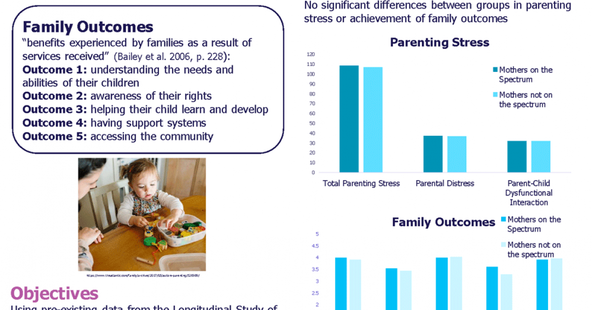 Mothers on the Autism Spectrum: Parenting Stress and ...